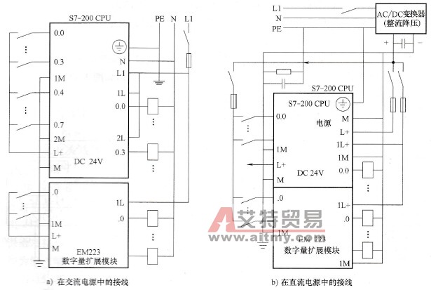 S7-200 CPU与扩展模块的总接线