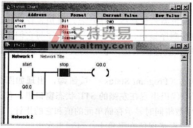 STEP 7-Micro/WIN编程软件用状态图表监控用户程序