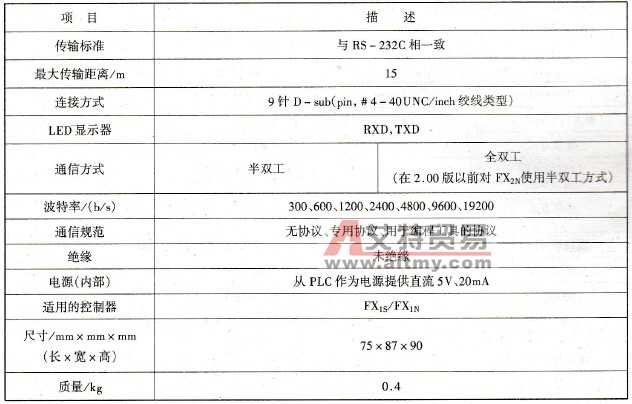 RS - 232C通信板的性能