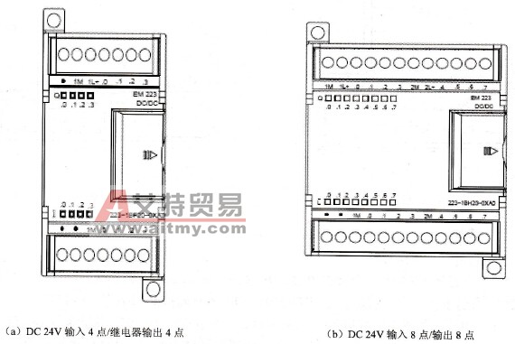 EM223数字量混合输入／输出模块