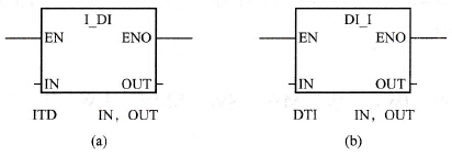 S7-200 PLC的整数与双字整数的互转