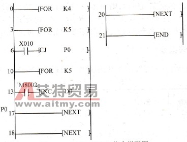 FOR、NEXT指令梯形图