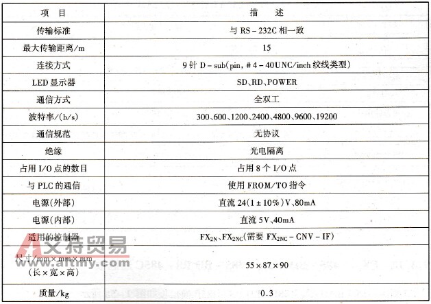 FX2N - 2321F性能