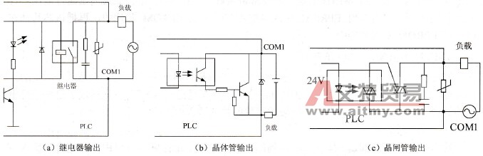 输出接口单元