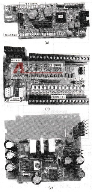 PLC内部结构