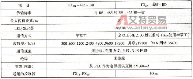 FX1N - 485 - BD/FX2N - 485 - BD性能