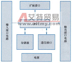 典型PLC的输入输出结构概述