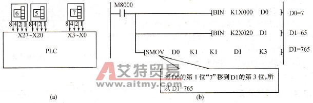 连接图程序梯形图