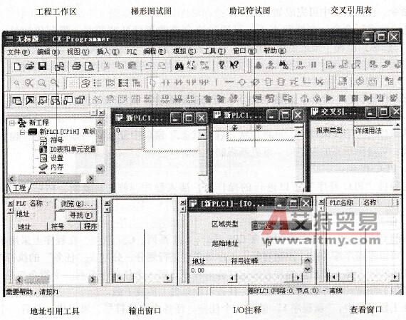 CX-Programmer主窗口的各种视图