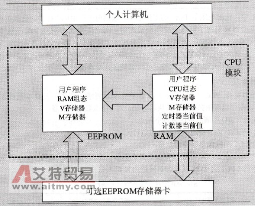 存储系统