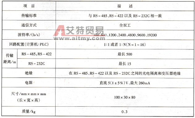 FX - 485PC - IF性能