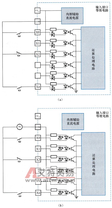 PLC的开关量输入接口简介