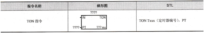 TON指令格式