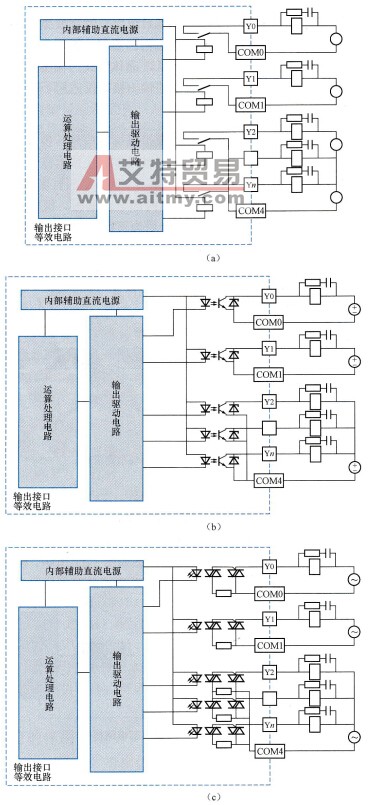 PLC的开关量输出接口简介