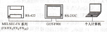 F900GOT和外围设备相连