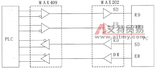 FX2 PLC与计算机的硬件连接