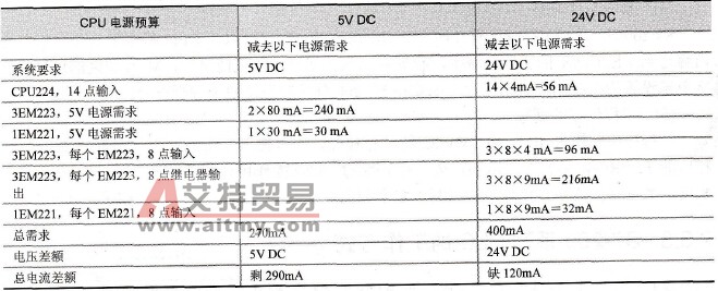 CPU电源计算示例