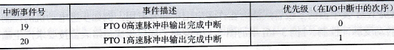 S7-200 PLC的PTO操作技术方法
