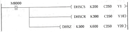 FX2N系列PLC的高速计数器指令HSCS、HSCR、HSZ