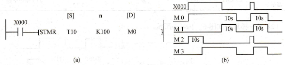 特殊定时器指令梯形图与时序图