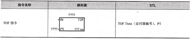 S7-200系列PLC的断电延时定时器指令TOF