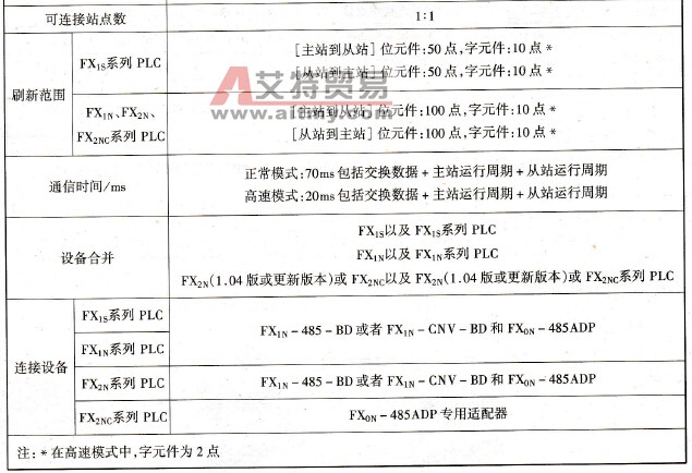 并联连接性能