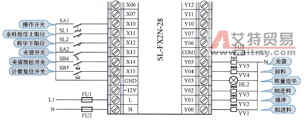FX2N系列PLC在称重机上的应用