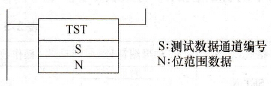 CP1H系列PLC的OR TST/OR TSTN指令