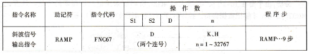 FX2N系列PLC的斜波信号输出指令