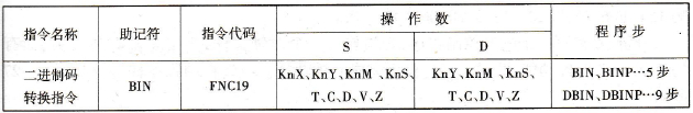 FX2N系列PLC的二进制码转换指令