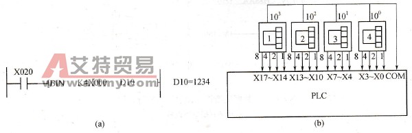 连接图与二进制码转换指令梯形图与数字开关