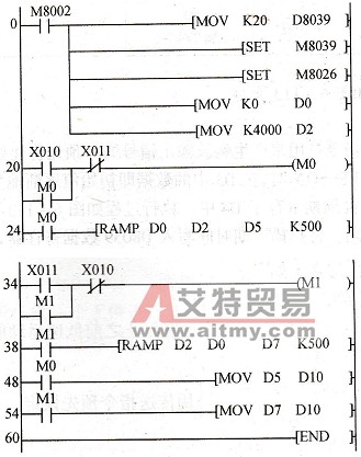 斜波指令梯形图