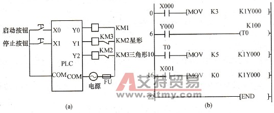 星形一三角形降压启动控制程序