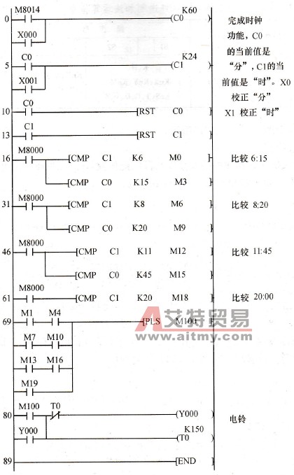 电铃控制程序梯形图