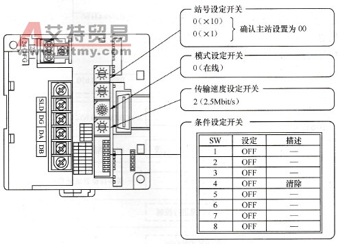 主站开关的设定