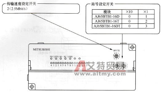 远程I/O站的设定