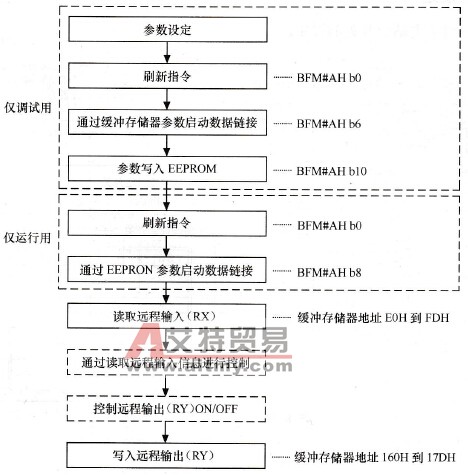 基本程序设计流程图