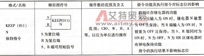 CP1H系列PLC的保持指令KEEP