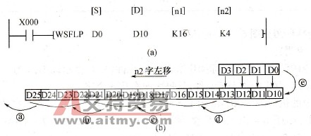 字左移指令梯形图与执行过程