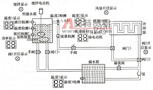 PLC在恒温水箱控制中的应用