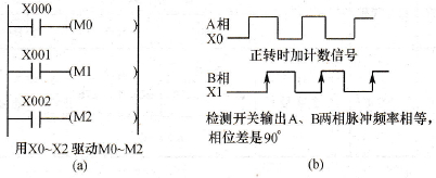 位置检测信号