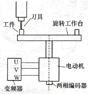 旋转工作台原理图