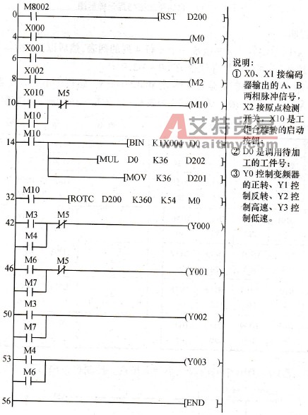 控制程序梯形图