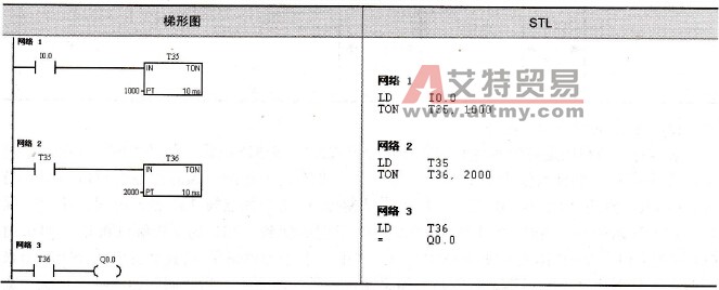 定时器的串级组合