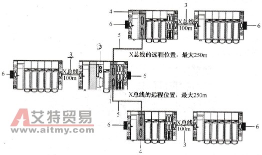 Modicon Premium PLC的BUSX总线