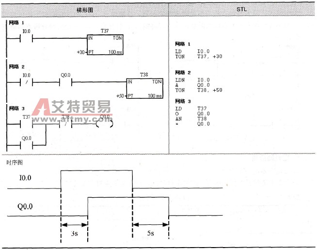 延时接通／断开电路