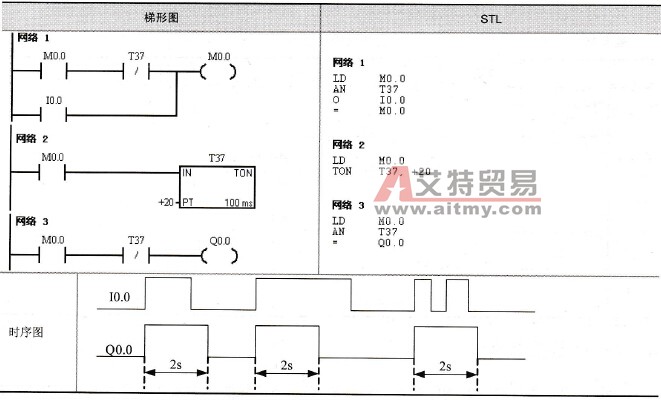 脉冲宽度可控制电路