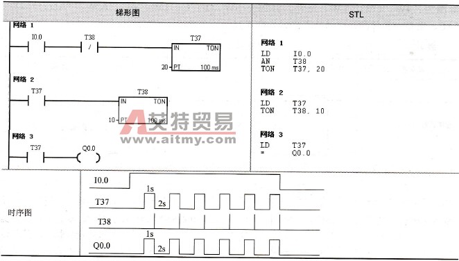 闪烁电路