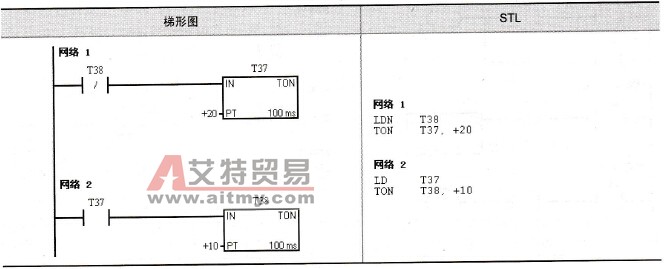 闪烁电路修改程序