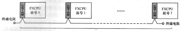 N:N网络示意图